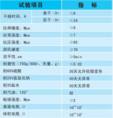 防静电环氧地坪技术参数 防静电环氧地坪技术参数