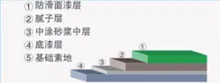 防滑环氧树脂地坪的剖面图